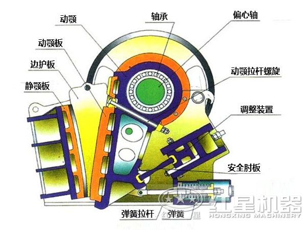 1000tph顎式粉石頭機結(jié)構(gòu)圖