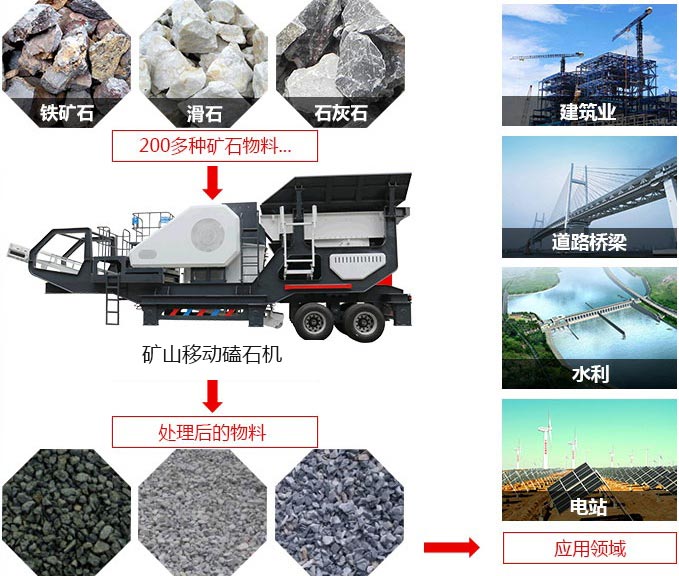 礦山移動(dòng)磕石機(jī)，可處理近200多種物料