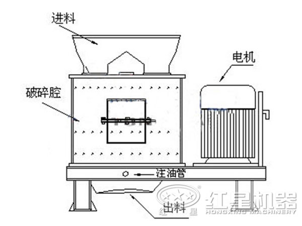 白云石復(fù)合式破碎機結(jié)構(gòu)圖