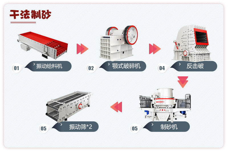 日產(chǎn)3000噸青石破碎、制砂生產(chǎn)線流程圖