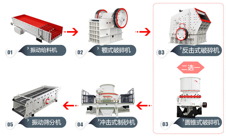 石頭加工成建筑用沙流程，多種方案，各有所長 