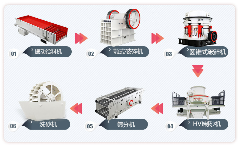 200噸常見(jiàn)制石英砂機(jī)設(shè)備生產(chǎn)線流程圖