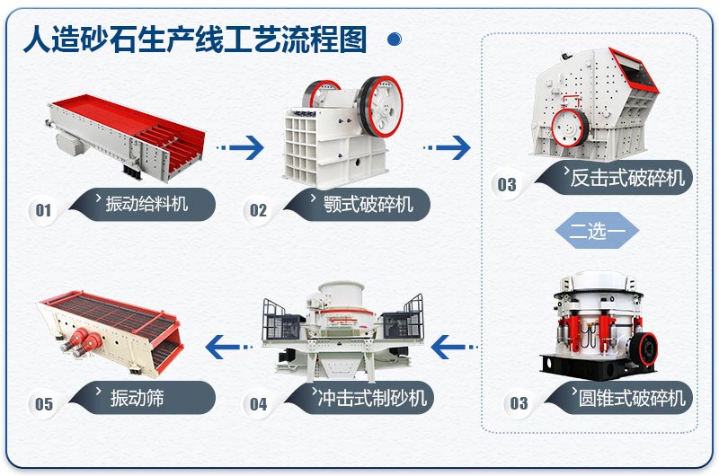 人造砂石生產線工藝流程圖