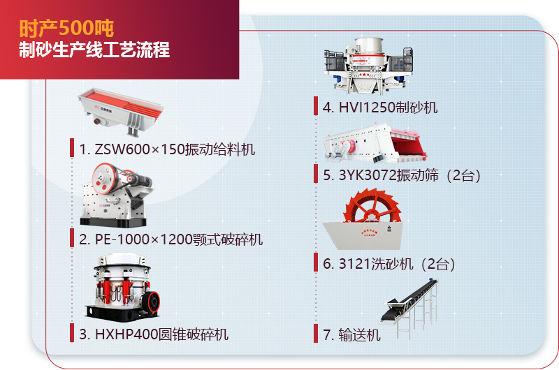 時產500噸制砂生產線工藝流程圖2