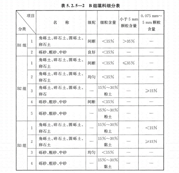 B組填料