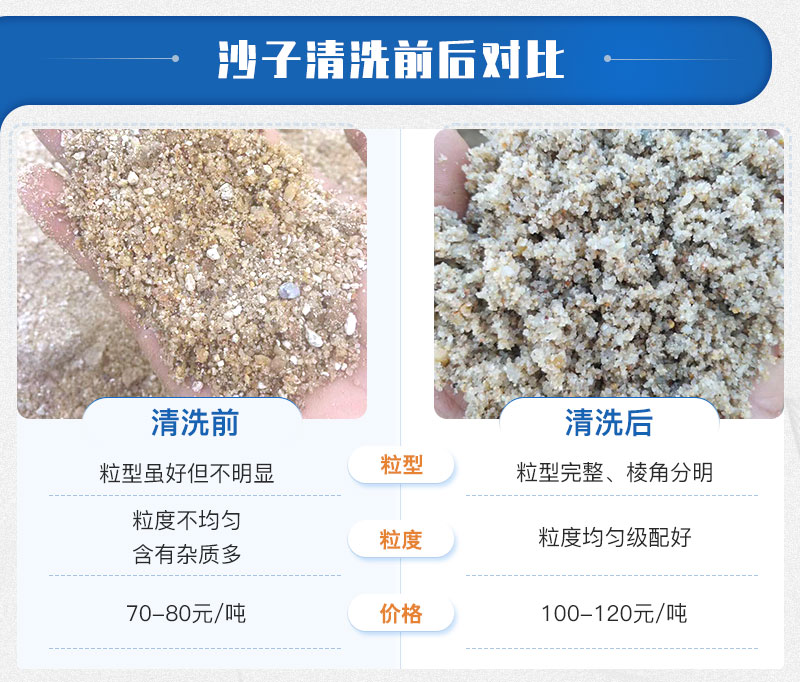 常規(guī)機制砂與水洗機制砂對比圖