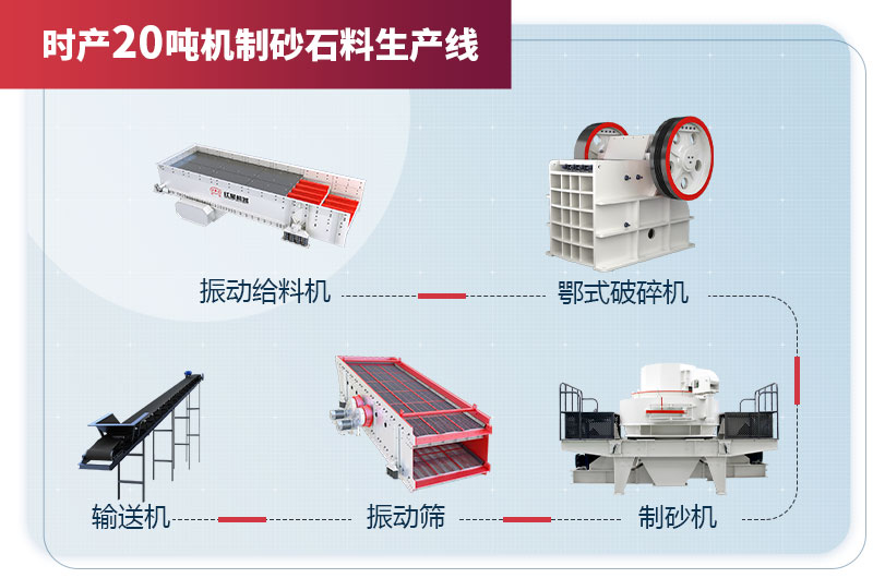 時產(chǎn)20噸機(jī)制砂石料生產(chǎn)線設(shè)備配置